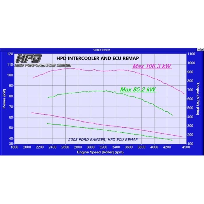 Ford Ranger Intercooler PK 3LT